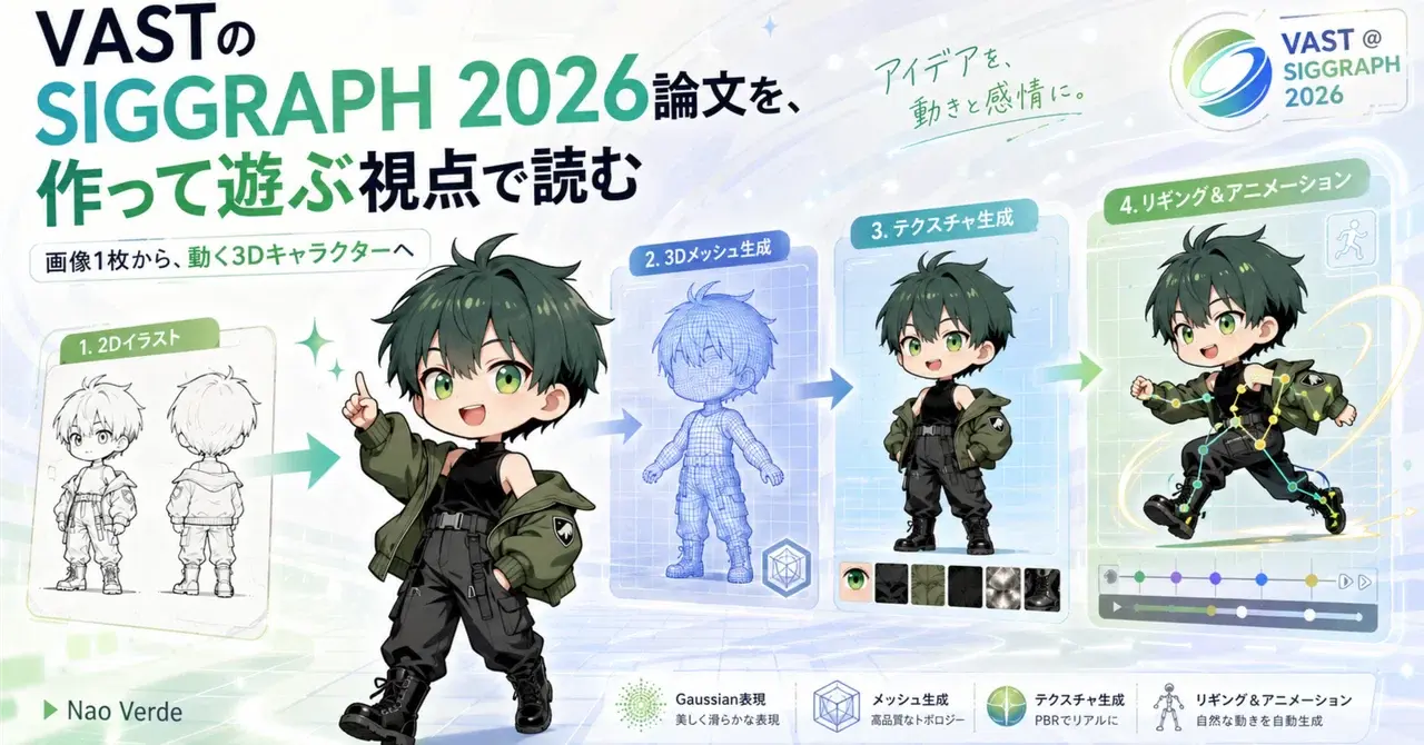 画像1枚から、動く3DキャラクターへVASTのSIGGRAPH 2026論文5本