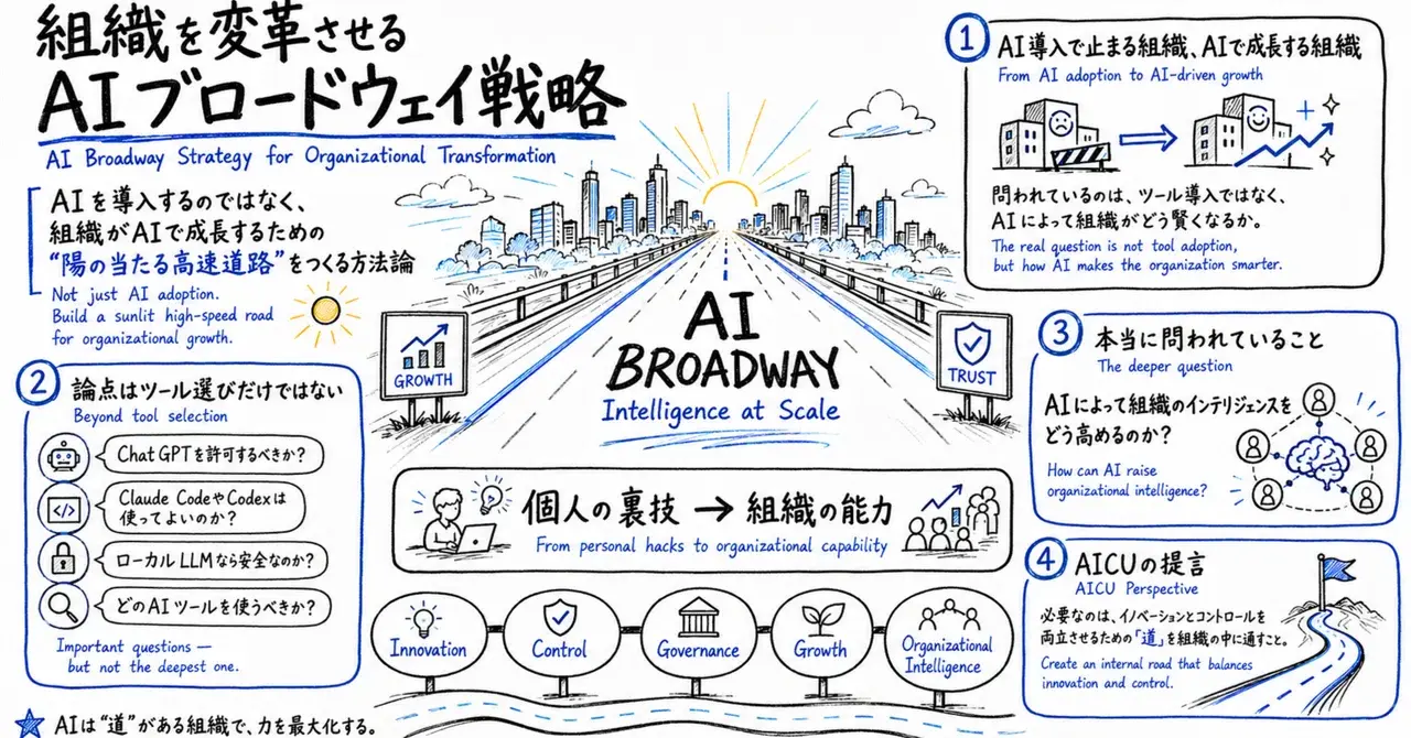 「AIブロードウェイ戦略」 AIは道具じゃない、組織がAIで成長するための“陽の当たる高速道路”をつくる方法論 #AICU社説