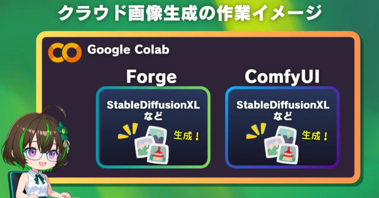 【AIキャラ開発スタートガイド】クラウド生成環境をColabで作ろう！ 特製Notebook先行配信中