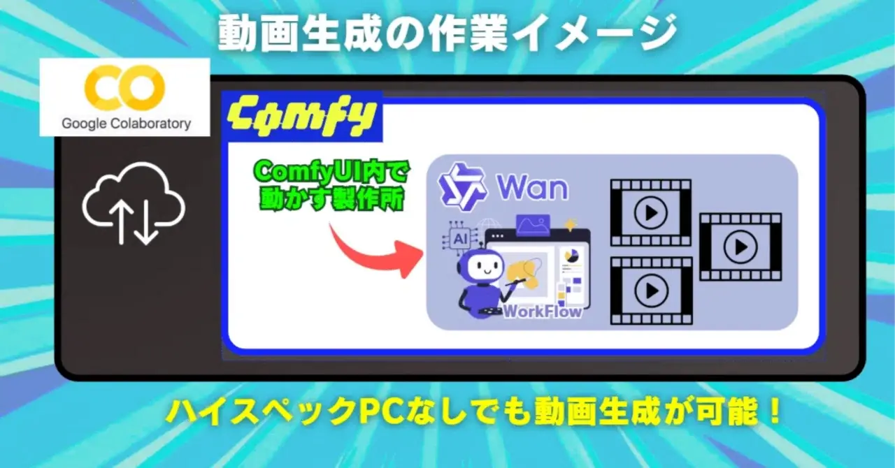 【AIキャラ開発スタートガイド】生成環境とツールの基礎知識(2)クラウドGPU編 #AIcsg