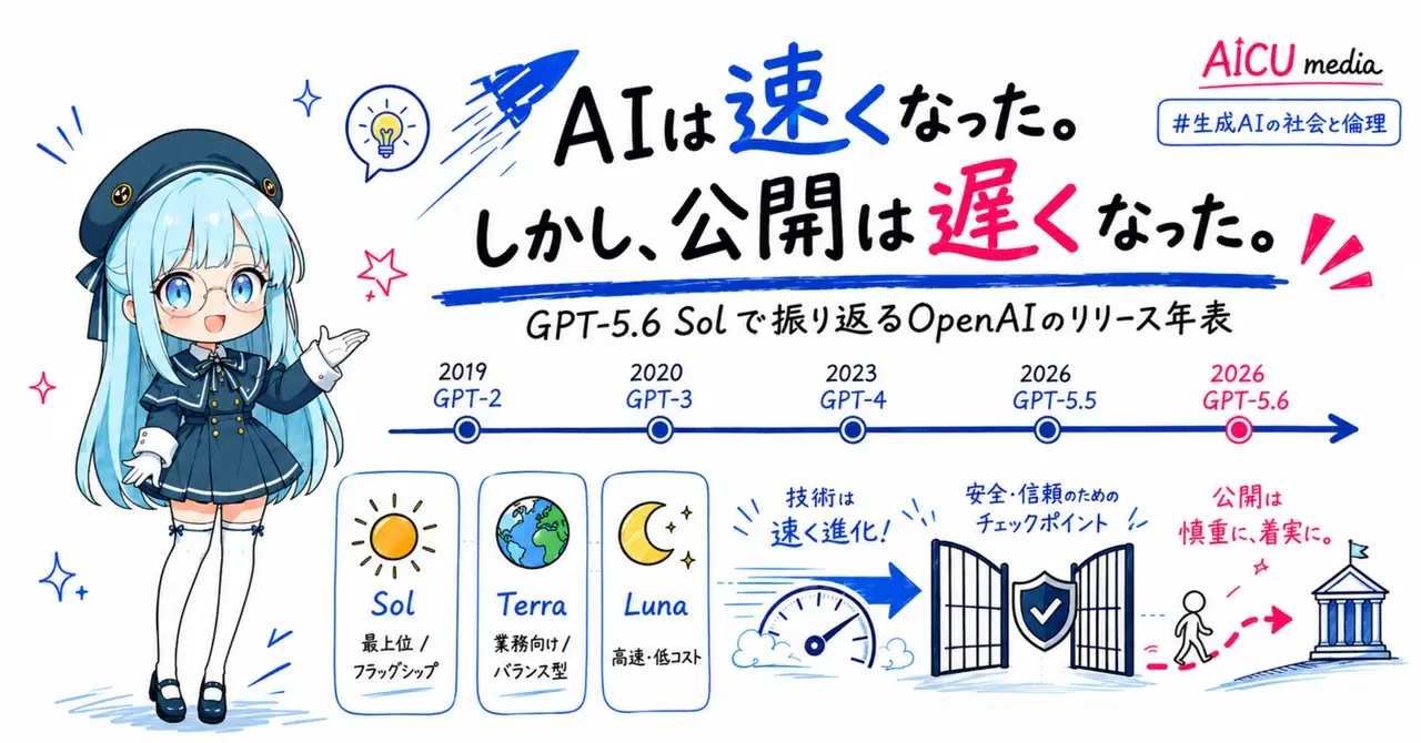 AIは速くなった。しかし、公開は遅くなった。GPT-5.6 Solで振り返るOpenAIのリリース年表